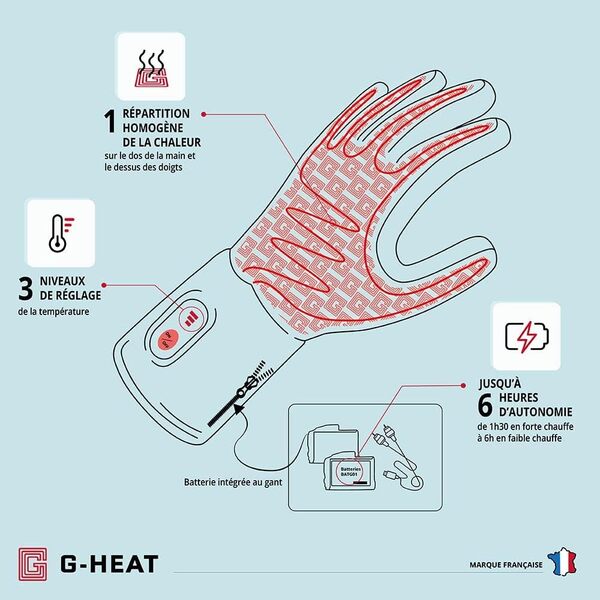 G-HEAT - Gants de Travail Chauffants - Mixtes - Respirants - Coupe-Vent - Excellente préhension. Usages : Travail, manutention, Bricolage. Fournis avec 1 Paire de Batteries et câble de Recharge