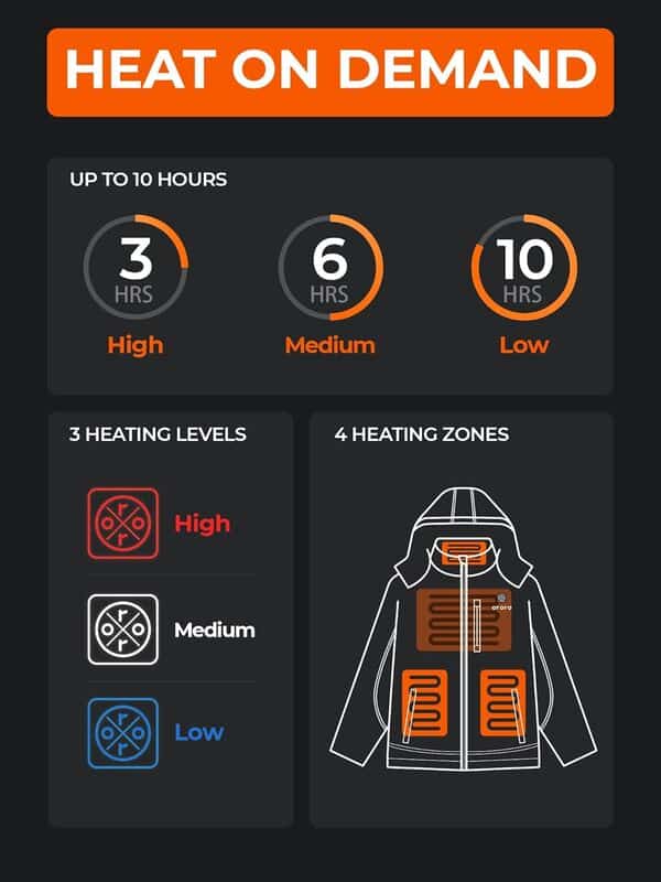 ORORO Veste chauffante pour femme avec 4 zones de chaleur et batterie externe, manteau d'hiver chauffant pour randonnée, camping - Chargeur non inclus