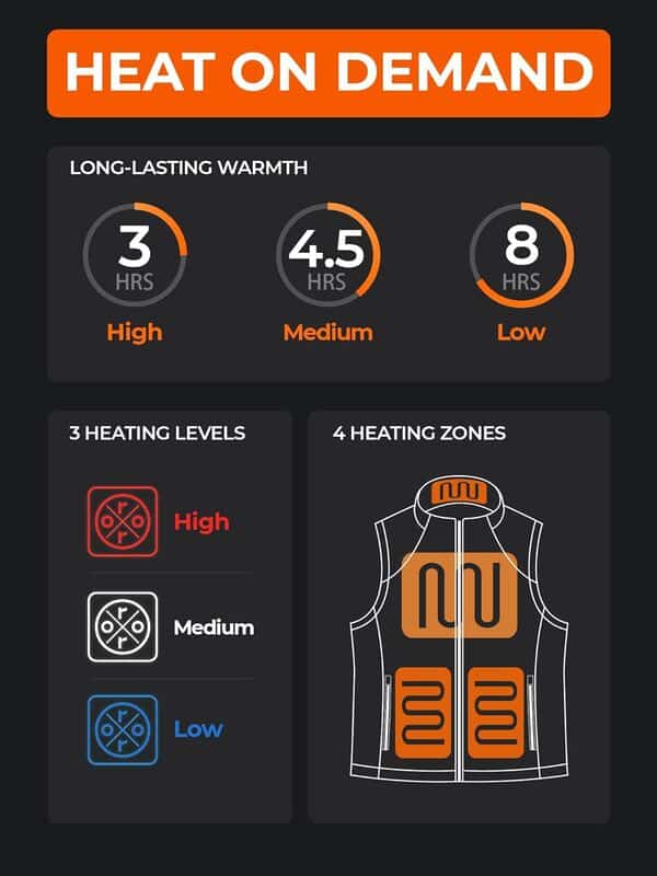 ORORO Gilet Polaire Chauffant Homme Avec Batterie Veste Polaire Chauffante Sans Manche Homme Manteau Sans Manche Chauffant - Chargeur Non Inclus