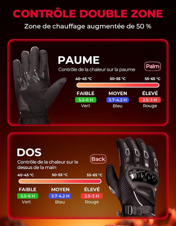 KEMIMOTO Gant Chauffant Motos, Double Zone de Chauffage Indépendantes, Rétention de Chaleur de -20℃ à -5℃, Imperméables et 3 Modes de Chauffage, Batterie 3000 mAh, Résistants à l'usure