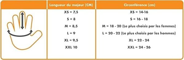 BERTSCHAT sous Gants Chauffants - Dual-Heating Pro | USB/Gants Chauffants